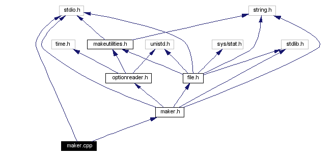 Include dependency graph