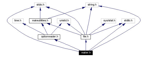 Include dependency graph