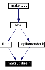 Included by dependency graph